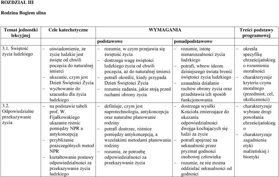 śmierci ukazanie, czym jest Dzień Świętości Życia szacunku dla życia ludzkiego na podstawie tabeli prof. W.