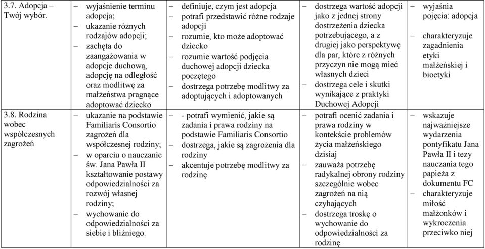 pragnące adoptować dziecko ukazanie na podstawie Familiaris Consortio zagrożeń dla współczesnej rodziny; w oparciu o nauczanie św.