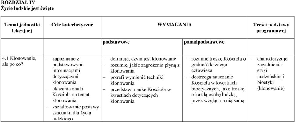 jakie zagrożenia płyną z klonowania potrafi wymienić techniki klonowania przedstawi naukę Kościoła w kwestiach dotyczących klonowania rozumie troskę Kościoła o godność każdego