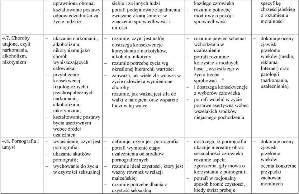 chrześcijańskieg o rozumienia moralności 4.7. Choroby utajone, czyli narkomania, alkoholizm, nikotynizm 4.8.