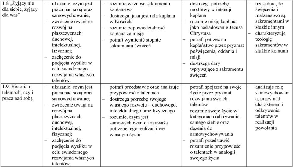 podjęcia wysiłku w celu świadomego rozwijania własnych talentów.