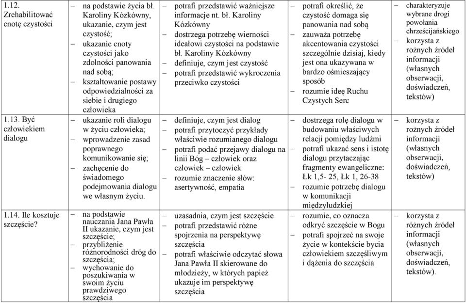 poprawnego komunikowanie się; zachęcenie do świadomego podejmowania dialogu we własnym życiu.