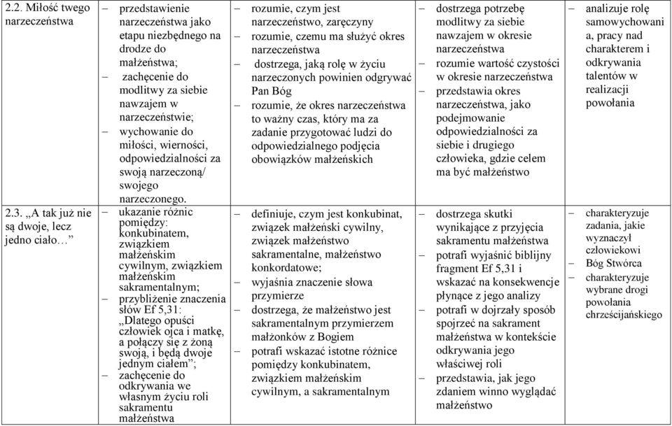 swoją narzeczoną/ swojego narzeczonego.