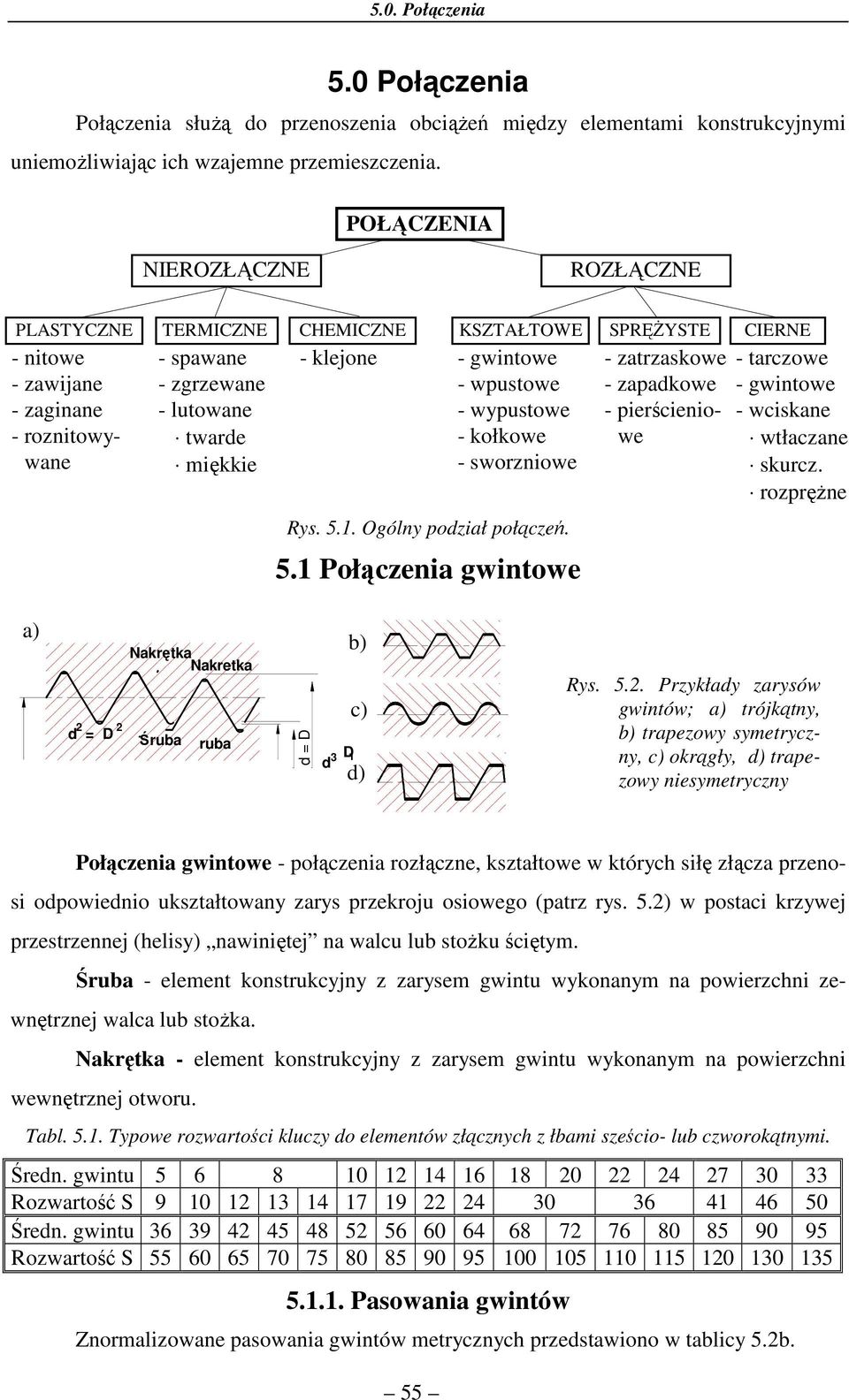 gwintowe - wpustowe - wypustowe - kołkowe - swozniowe Rys. 5.1. Ogólny poział połączeń. 5.1 Połączenia gwintowe - zatzaskowe - zapakowe - pieścieniowe - taczowe - gwintowe - wciskane wtłaczane skucz.