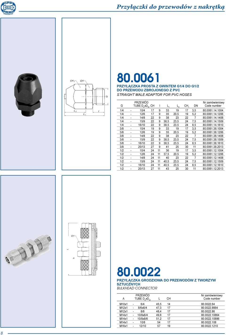 0061.38.1004 3/8-12/6 19 9 35 20,5 19 5,2 80.0061.38.1206 3/8-14/8 22 9 38 23 22 7 80.0061.38.1408 3/8-15/9 22 9 38,5 23,5 24 7,5 80.0061.38.1509 3/8-16/10 22 9 38,5 23,5 24 8,5 80.0061.38.1610 3/8-20/13 27 9 41 25 30 11 80.