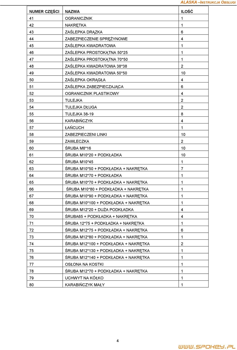 KARABIŃCZYK 4 57 ŁAŃCUCH 1 58 ZABEZPIECZENI LINKI 10 59 ZAWLECZKA 2 60 ŚRUBA M8*16 10 61 ŚRUBA M10*20 + PODKŁADKA 10 62 ŚRUBA M10*45 1 63 ŚRUBA M10*50 + PODKŁADKA + NAKRĘTKA 7 64 ŚRUBA M12*70 +