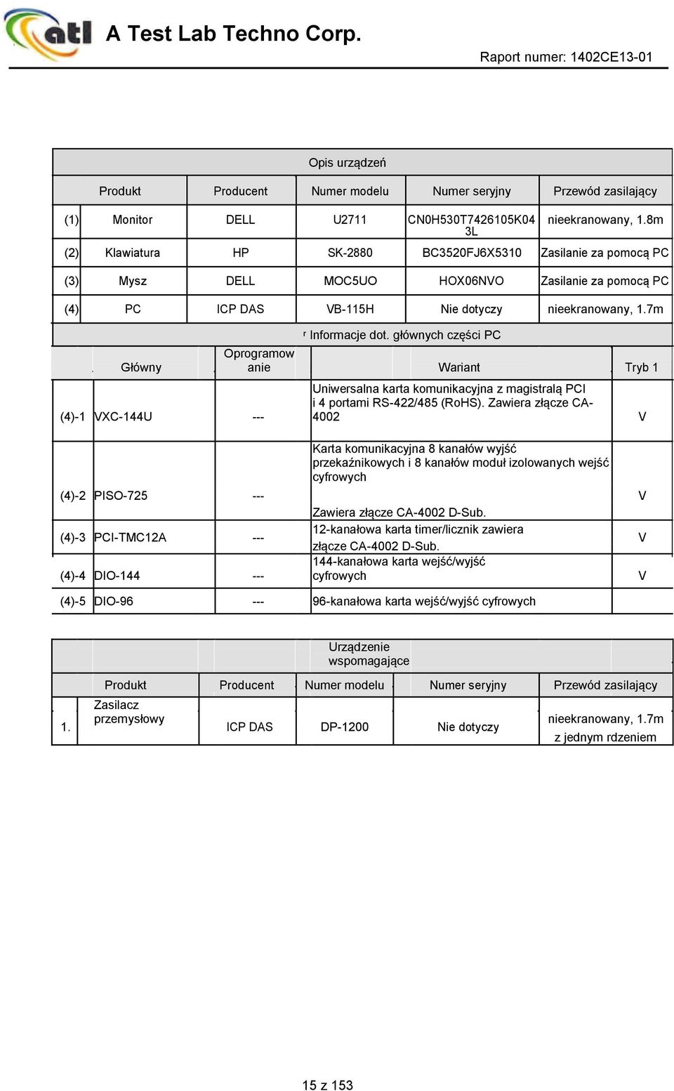 7m Główny (4)-1 XC-144U --- ʳ Informacje dot. głównych części PC Oprogramow anie Wariant Tryb 1 Uniwersalna karta komunikacyjna z magistralą PCI i 4 portami RS-422/485 (RoHS).