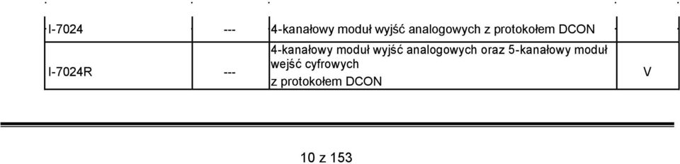 4-kanałowy moduł wyjść analogowych oraz