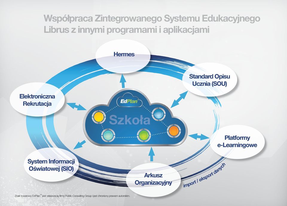 Oświatowej (SIO) TM Znak towarowy EdPlan jest własnością firmy Public Consulting Group i