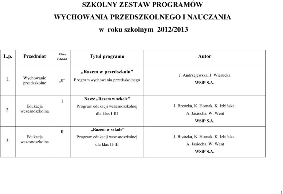 Edukacja wczesnoszkolna I Nasze Razem w szkole Program edukacji wczesnoszkolnej dla klas I-III J. Brzózka, K. Hornak, K. Izbińska, A. Jasiocha, W.