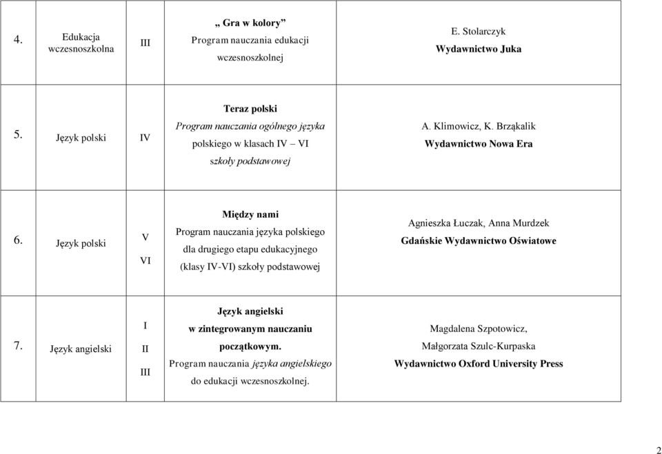 Język polski I Między nami Program nauczania języka polskiego dla drugiego etapu edukacyjnego (klasy I-I) Agnieszka Łuczak, Anna Murdzek Gdańskie Wydawnictwo