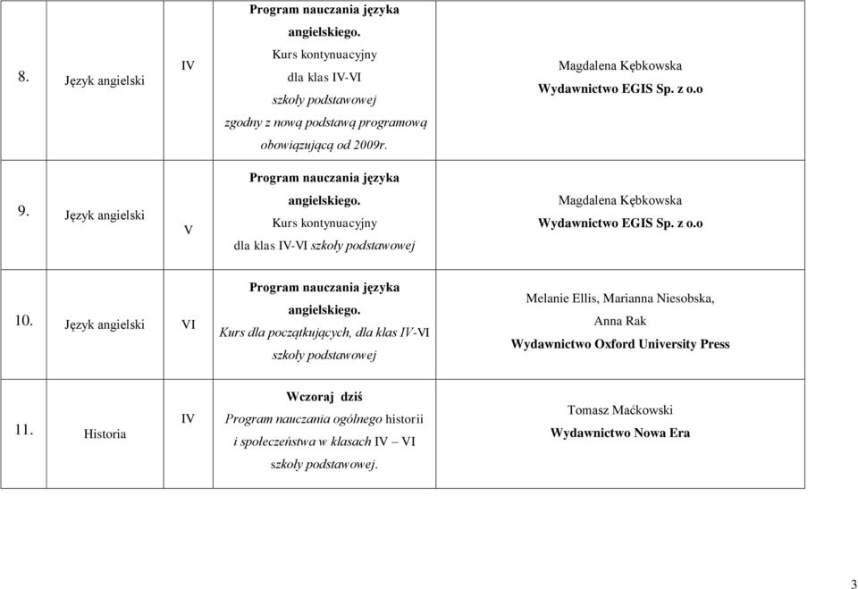 Kurs kontynuacyjny dla klas I-I Magdalena Kębkowska Wydawnictwo EGIS Sp. z o.o 10. Język angielski I Program nauczania języka angielskiego.