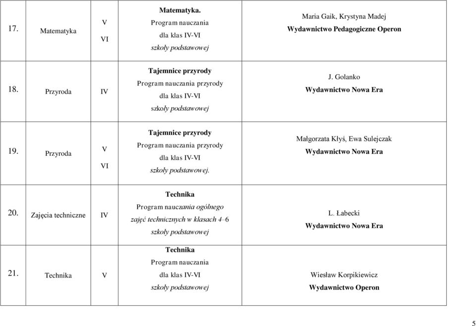 Przyroda I Tajemnice przyrody Program nauczania przyrody dla klas I-I. Małgorzata Kłyś, Ewa Sulejczak 20.