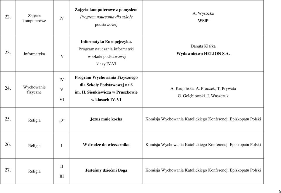 H. Sienkiewicza w Pruszkowie w klasach I-I A. Krupińska, A. Proczek, T. Prywata G. Gołębiowski. J. Waszczuk 25.