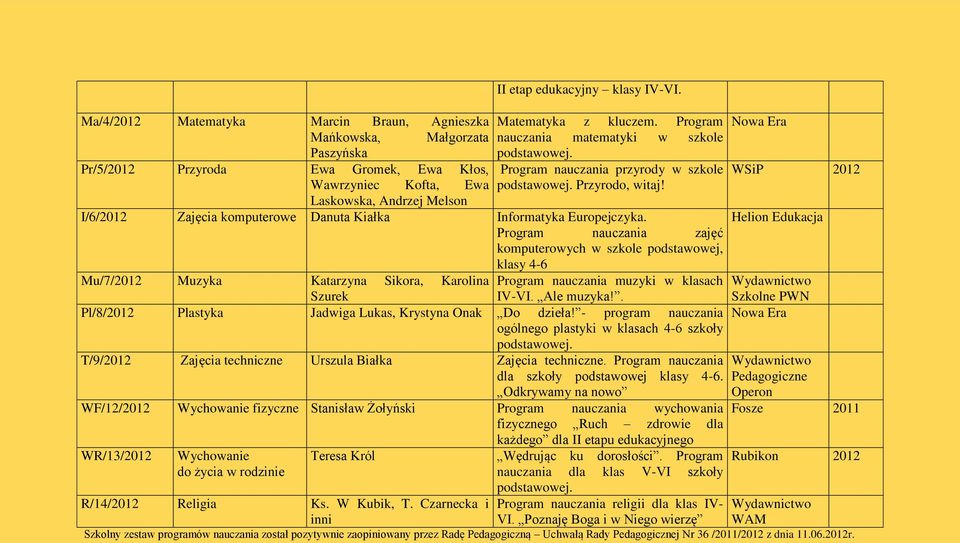 Laskowska, Andrzej Melson I/6/2012 Zajęcia komputerowe Danuta Kiałka Informatyka Europejczyka.