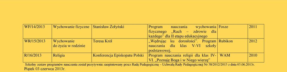 Program nauczania dla klas V-VI szkoły Fosze 2011 Rubikon 2012 R/16/2013 Religia Konferencja Episkopatu Polski Program nauczania religii dla