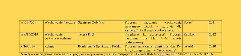 Program nauczania dla klas V-VI szkoły R/16/2014 Religia Konferencja Episkopatu Polski Program nauczania religii dla klas IV- VI.