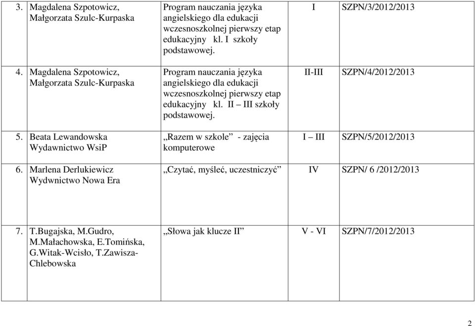 Magdalena Szpotowicz, Małgorzata Szulc-Kurpaska Program nauczania języka angielskiego dla edukacji wczesnoszkolnej pierwszy etap edukacyjny kl.