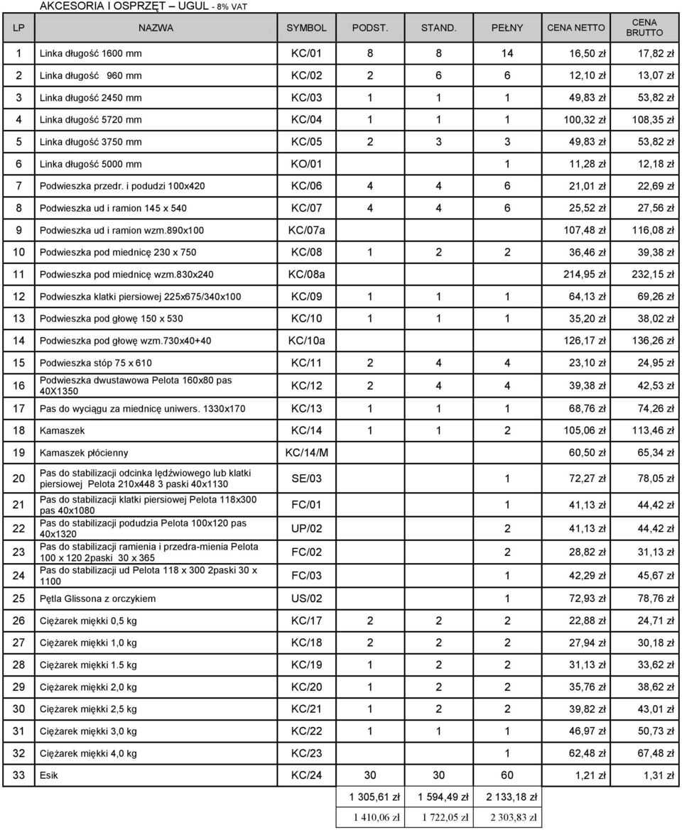 1 1 100,32 zł 108,35 zł 5 Linka długość 3750 mm KC/05 2 3 3 49,83 zł 53,82 zł 6 Linka długość 5000 mm KO/01 1 11,28 zł 12,18 zł 7 Podwieszka przedr.