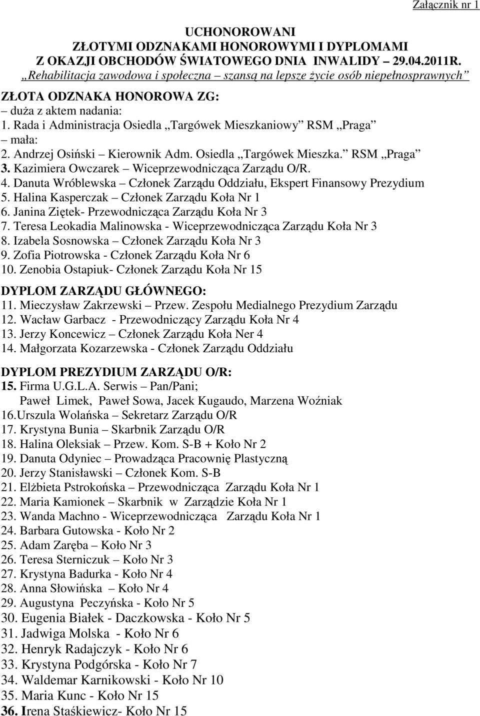 Rada i Administracja Osiedla Targówek Mieszkaniowy RSM Praga mała: 2. Andrzej Osiński Kierownik Adm. Osiedla Targówek Mieszka. RSM Praga 3. Kazimiera Owczarek Wiceprzewodnicząca Zarządu O/R. 4.