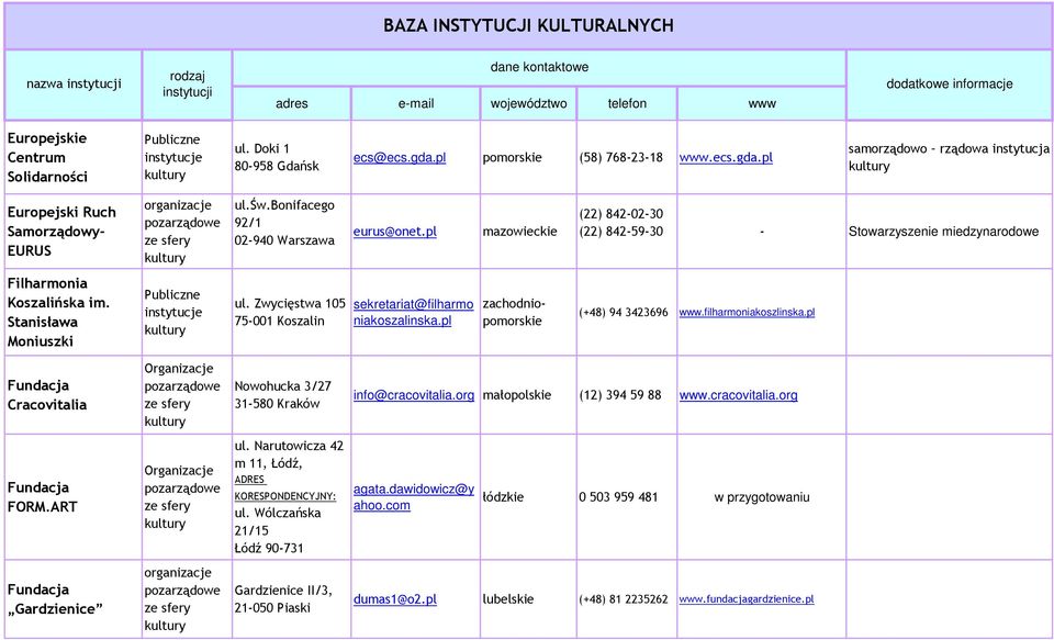 pl (22) 842-02-30 (22) 842-59-30 - miedzynarodowe Filharmonia Koszalińska im. Stanisława Moniuszki ul. Zwycięstwa 105 75-001 Koszalin sekretariat@filharmo niakoszalinska.pl (+48) 94 3423696 www.