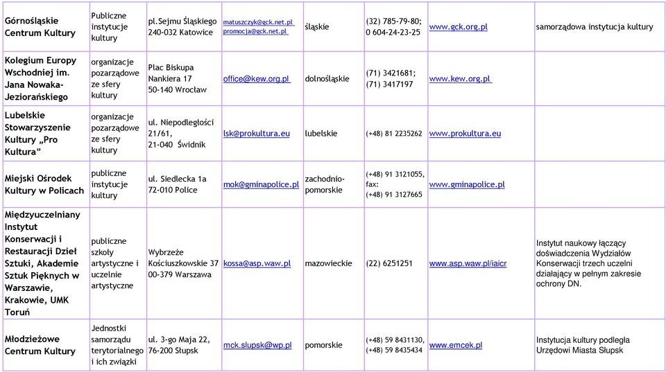 Niepodległości 21/61, 21-040 Świdnik lsk@prokultura.eu lubelskie (+48) 81 2235262 www.prokultura.eu Miejski Ośrodek Kultury w Policach publiczne ul. Siedlecka 1a 72-010 Police mok@gminapolice.