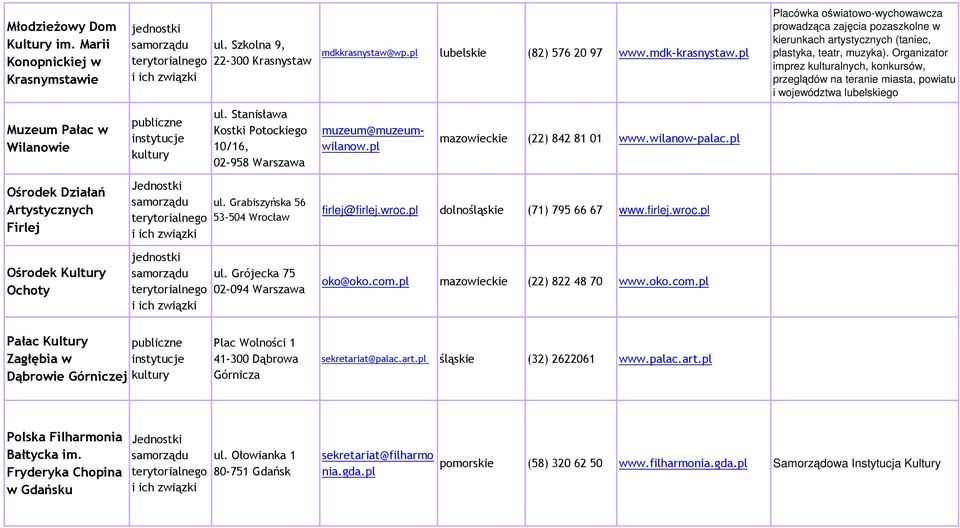 Organizator imprez kulturalnych, konkursów, przeglądów na teranie miasta, powiatu i województwa lubelskiego Muzeum Pałac w Wilanowie publiczne ul.