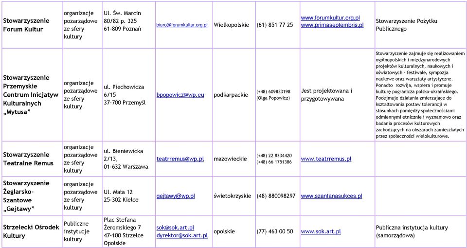 eu podkarpackie (+48) 609833198 (Olga Popowicz) Jest projektowana i przygotowywana zajmuje się realizowaniem ogólnopolskich i międzynarodowych projektów kulturalnych, naukowych i oświatowych