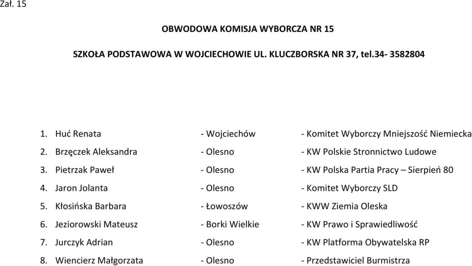 Pietrzak Paweł - Olesno - KW Polska Partia Pracy Sierpieo 80 4. Jaron Jolanta - Olesno - Komitet Wyborczy SLD 5.