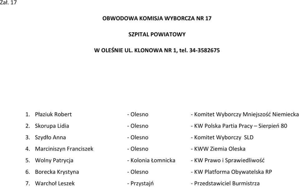 Szydło Anna - Olesno - Komitet Wyborczy SLD 4. Marciniszyn Franciszek - Olesno - KWW Ziemia Oleska 5.