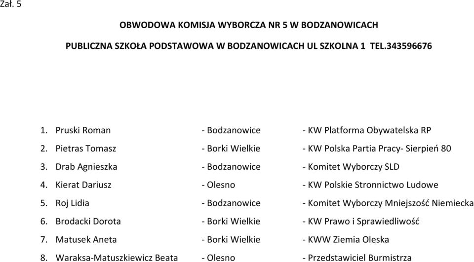 Drab Agnieszka - Bodzanowice - Komitet Wyborczy SLD 4. Kierat Dariusz - Olesno - KW Polskie Stronnictwo Ludowe 5.
