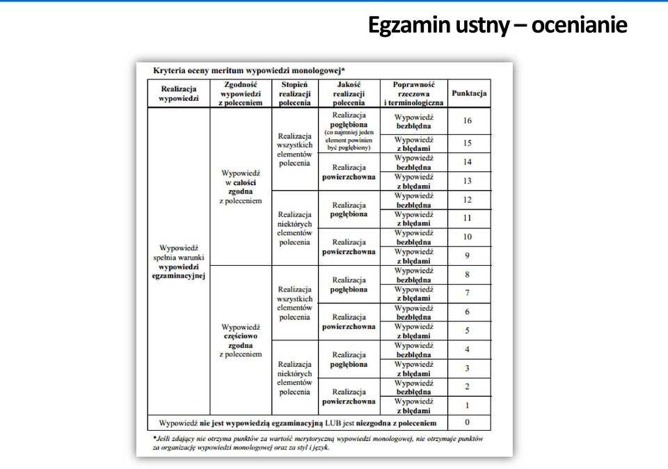 ocenianie