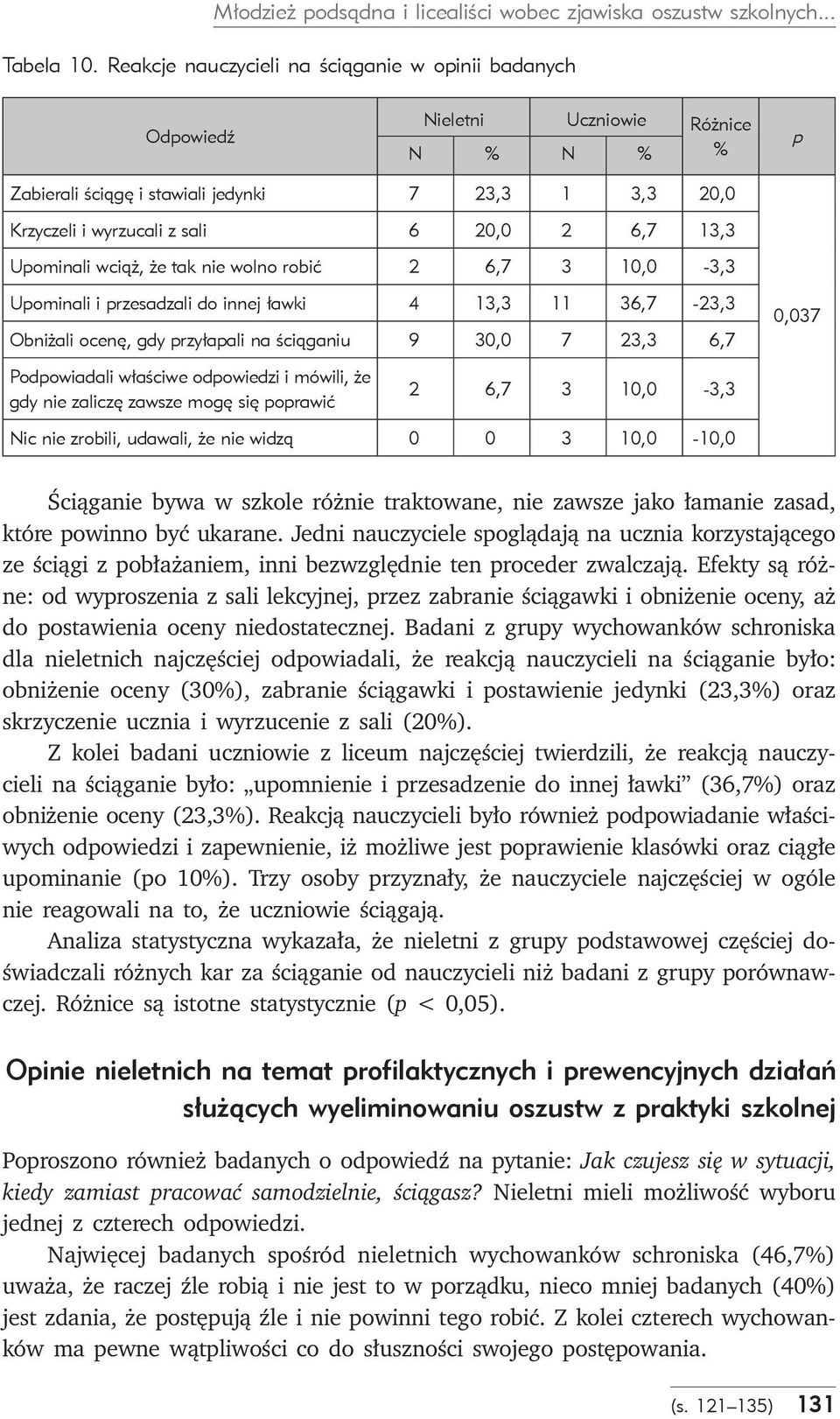 10,0-3,3 Uominali i rzesadzali do innej ławki 4 13,3 11 36,7-23,3 Obniżali ocenę, gdy rzyłaali na ściąganiu 9 30,0 7 23,3 6,7 Podowiadali właściwe odowiedzi i mówili, że gdy nie zaliczę zawsze mogę