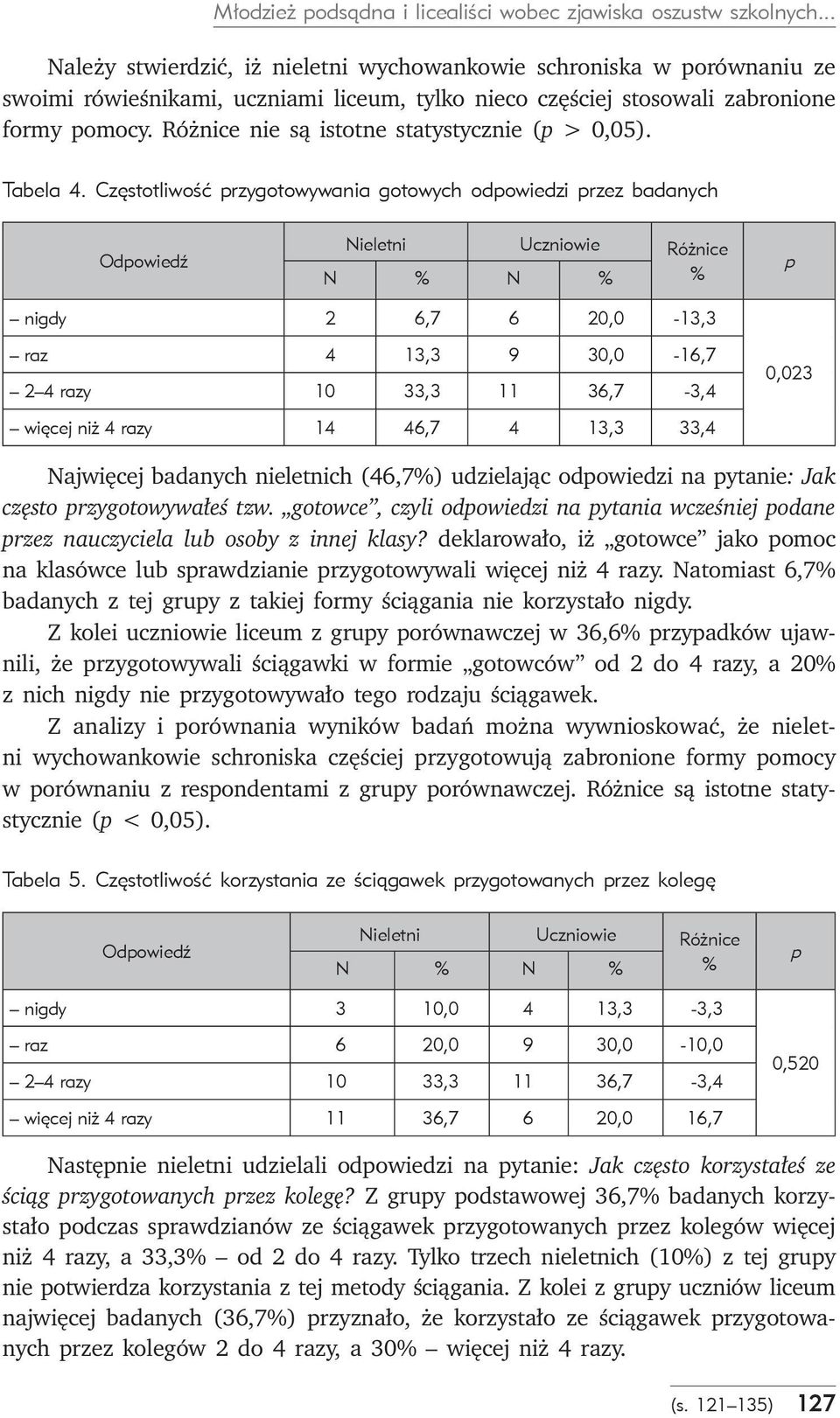 Różnice nie są istotne statystycznie ( > 0,05). Tabela 4.