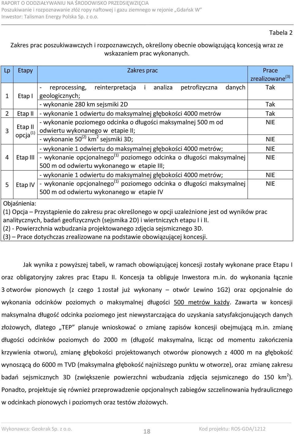 maksymalnej głębokości 4000 metrów Tak 3 wykonanie poziomego odcinka o długości maksymalnej 500 m od NIE Etap II odwiertu wykonanego w etapie II; opcja (1) wykonanie 50 (2) km 2 sejsmiki 3D; NIE