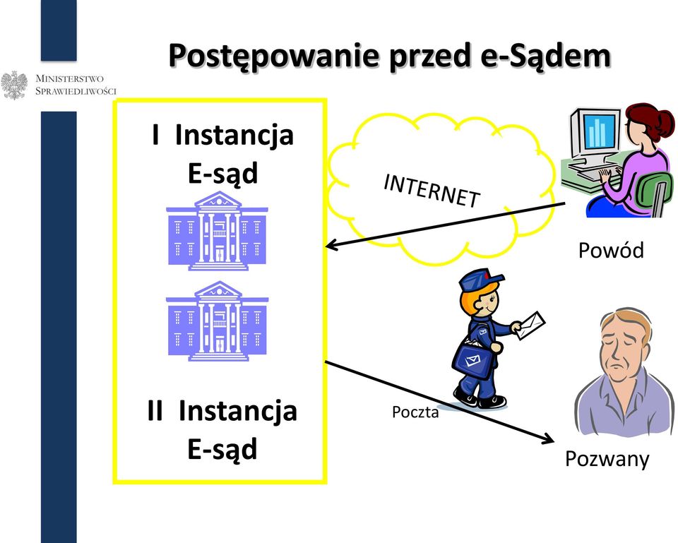 E-sąd Powód II