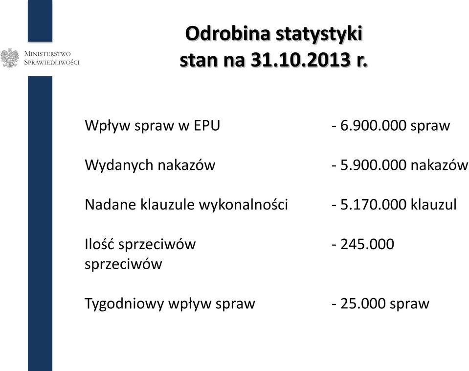 900.000 nakazów Nada e klauzule wyko al oś i - 5.170.