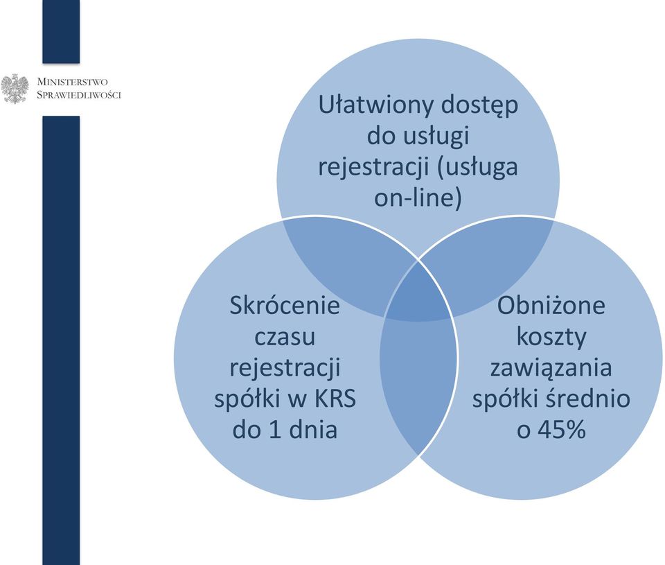 rejestracji spółki w KRS do 1 dnia O