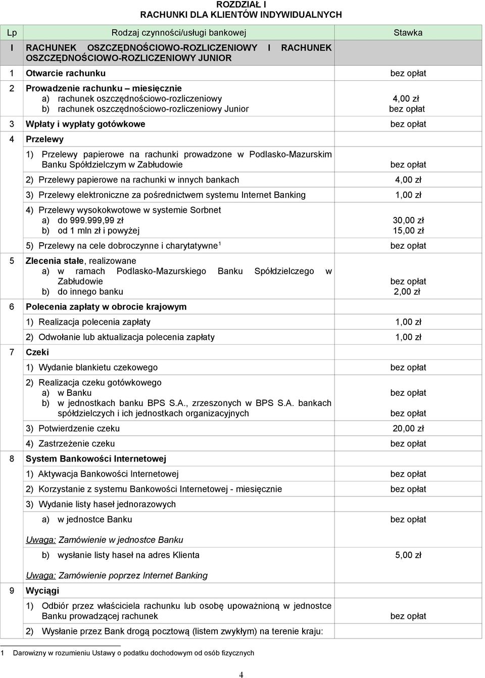 rachunki prowadzone w Podlasko-Mazurskim Banku Spółdzielczym w Zabłudowie 2) Przelewy papierowe na rachunki w innych bankach 4,00 zł 3) Przelewy elektroniczne za pośrednictwem systemu Internet