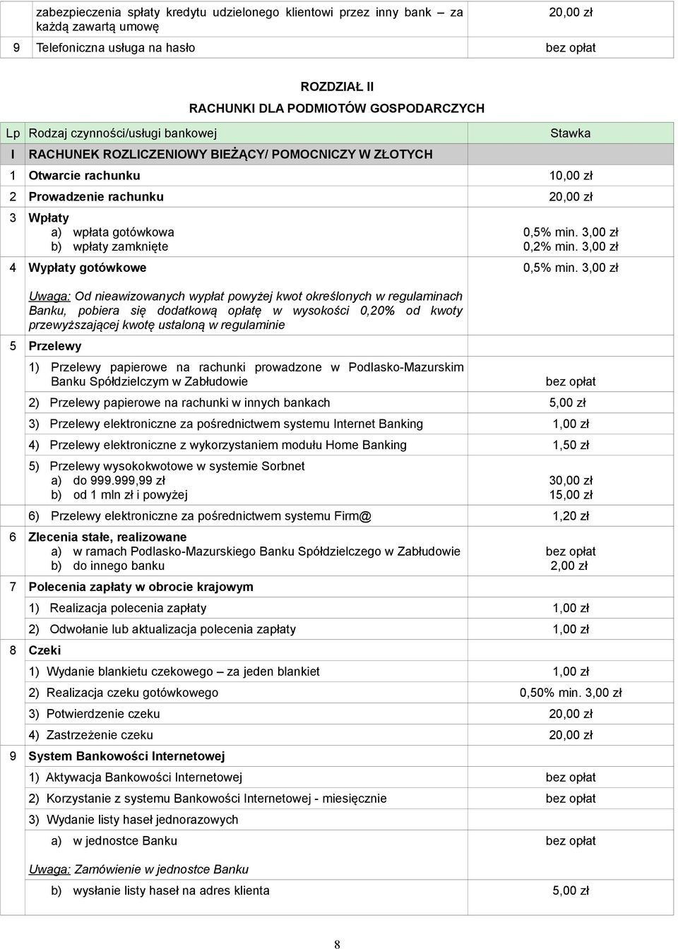 Wypłaty gotówkowe Uwaga: Od nieawizowanych wypłat powyżej kwot określonych w regulaminach Banku, pobiera się dodatkową opłatę w wysokości 0,20% od kwoty przewyższającej kwotę ustaloną w regulaminie 5