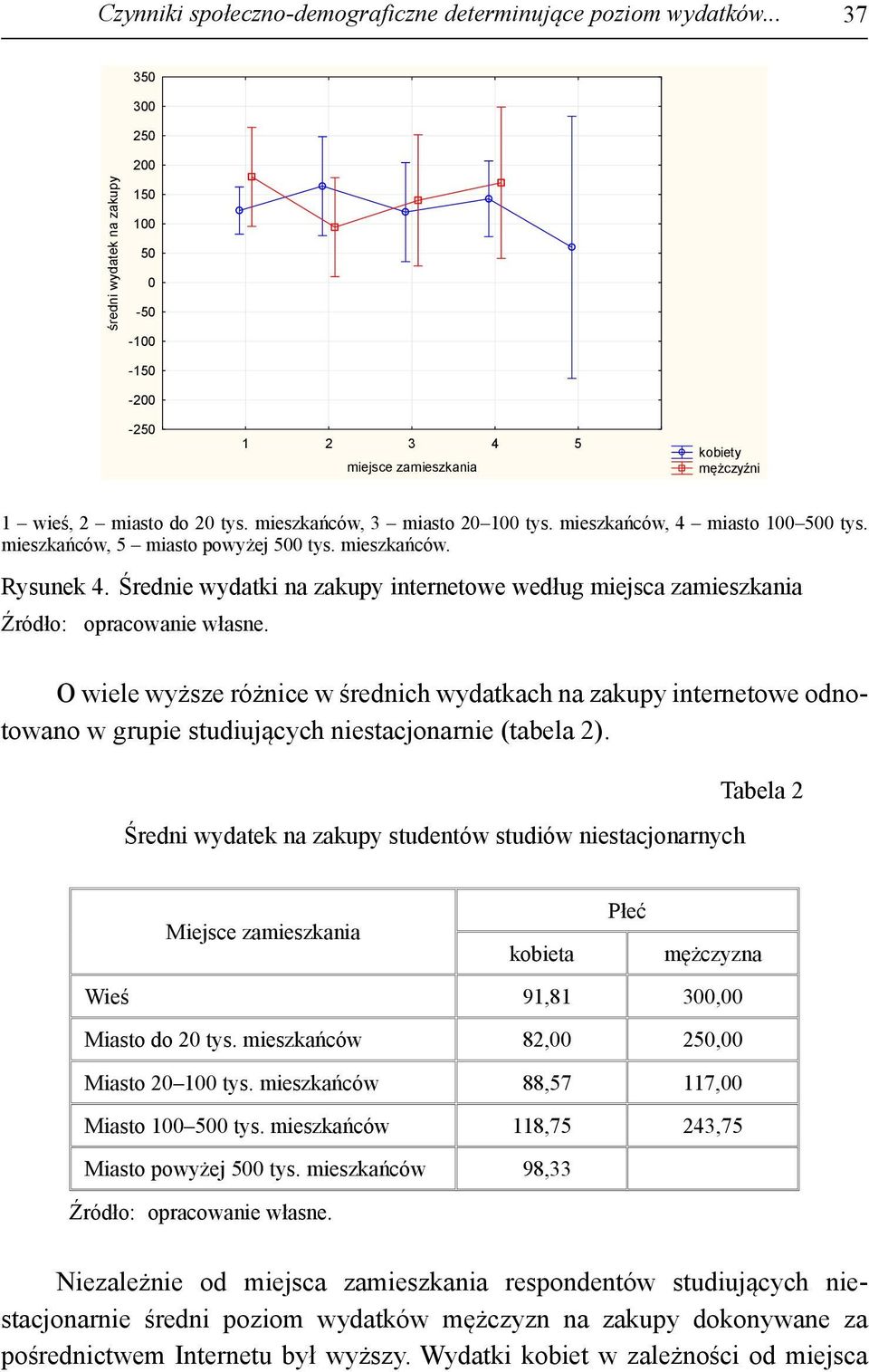 mieszkańców, 4 miasto 100 500 tys. mieszkańców, 5 miasto powyżej 500 tys. mieszkańców. Rysunek 4.