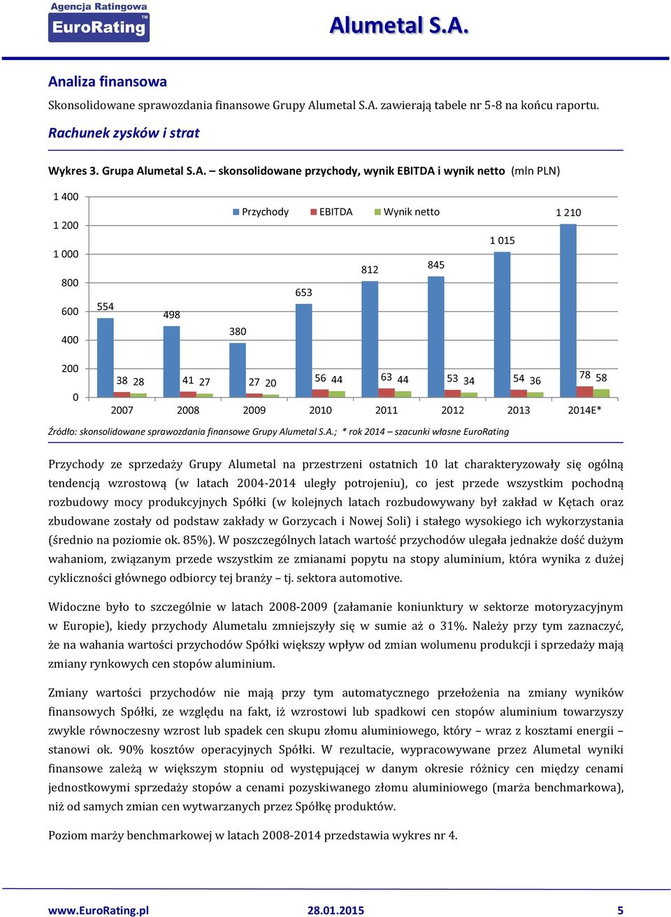 2009 2010 2011 2012 2013 2014E* Źródło: skonsolidowane sprawozdania finansowe Grupy Al