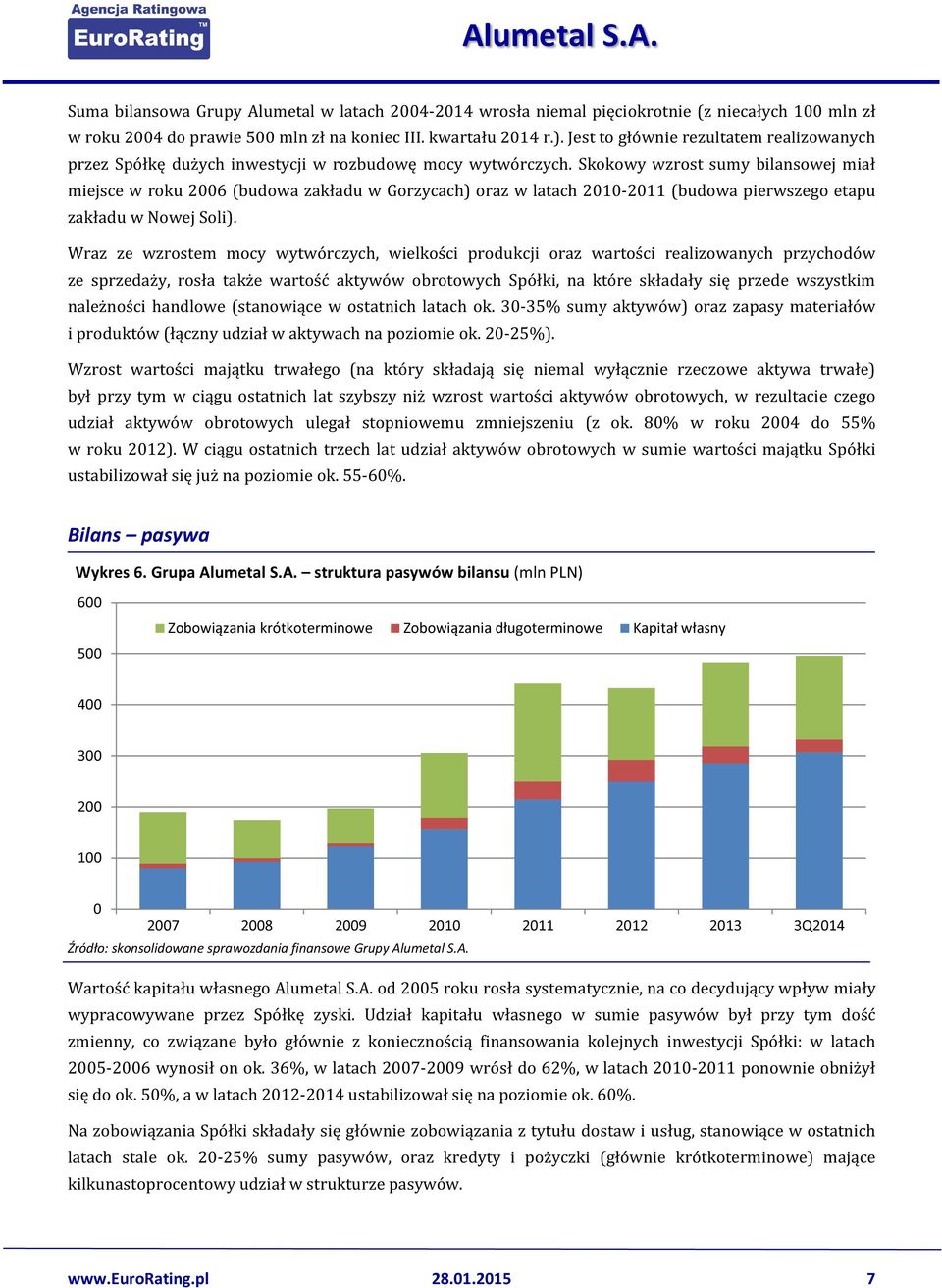 Skokowy wzrost sumy bilansowej miał miejsce w roku 2006 (budowa zakładu w Gorzycach) oraz w latach 2010-2011 (budowa pierwszego etapu zakładu w Nowej Soli).