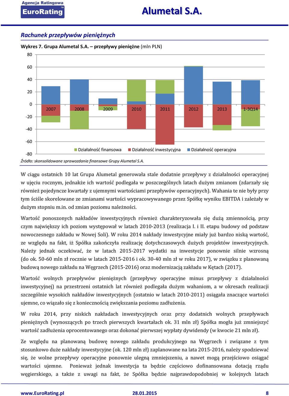 przepływy pieniężne (mln PLN) 80 60 40 20 0-20 2007 2008 2009 2010 2011 2012 2013 1-3Q14-40 -60-80 Działalność finansowa Działalność inwestycyjna Działalność operacyjna Źródło: skonsolidowane