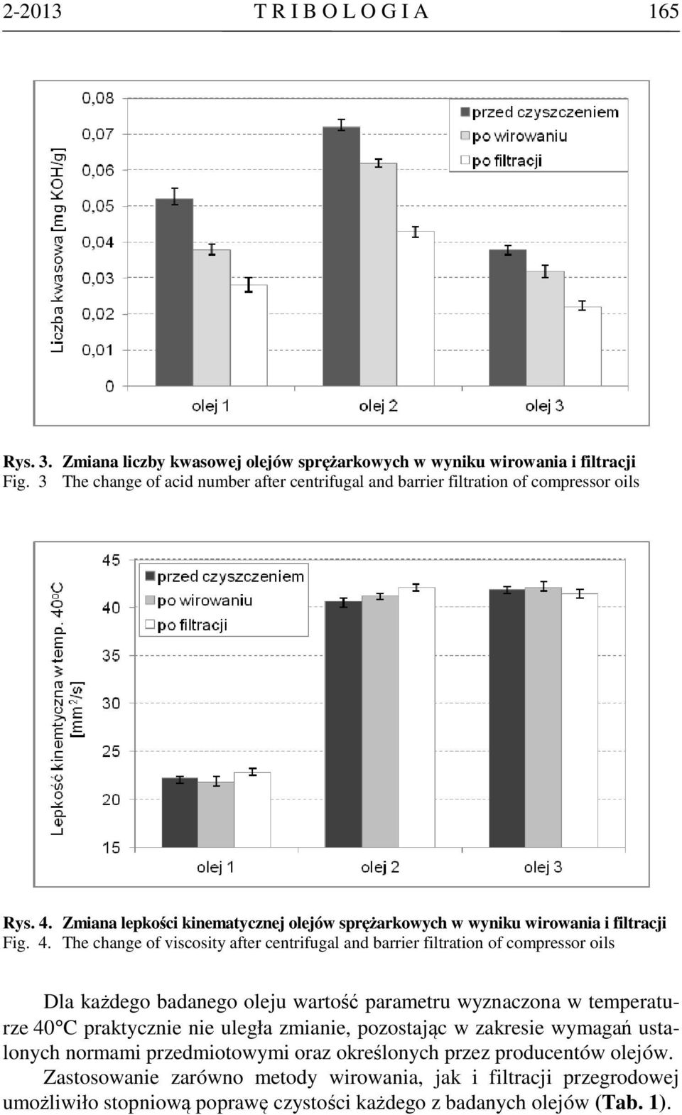 Zmiana lepkości kinematycznej olejów sprężarkowych w wyniku wirowania i filtracji Fig. 4.