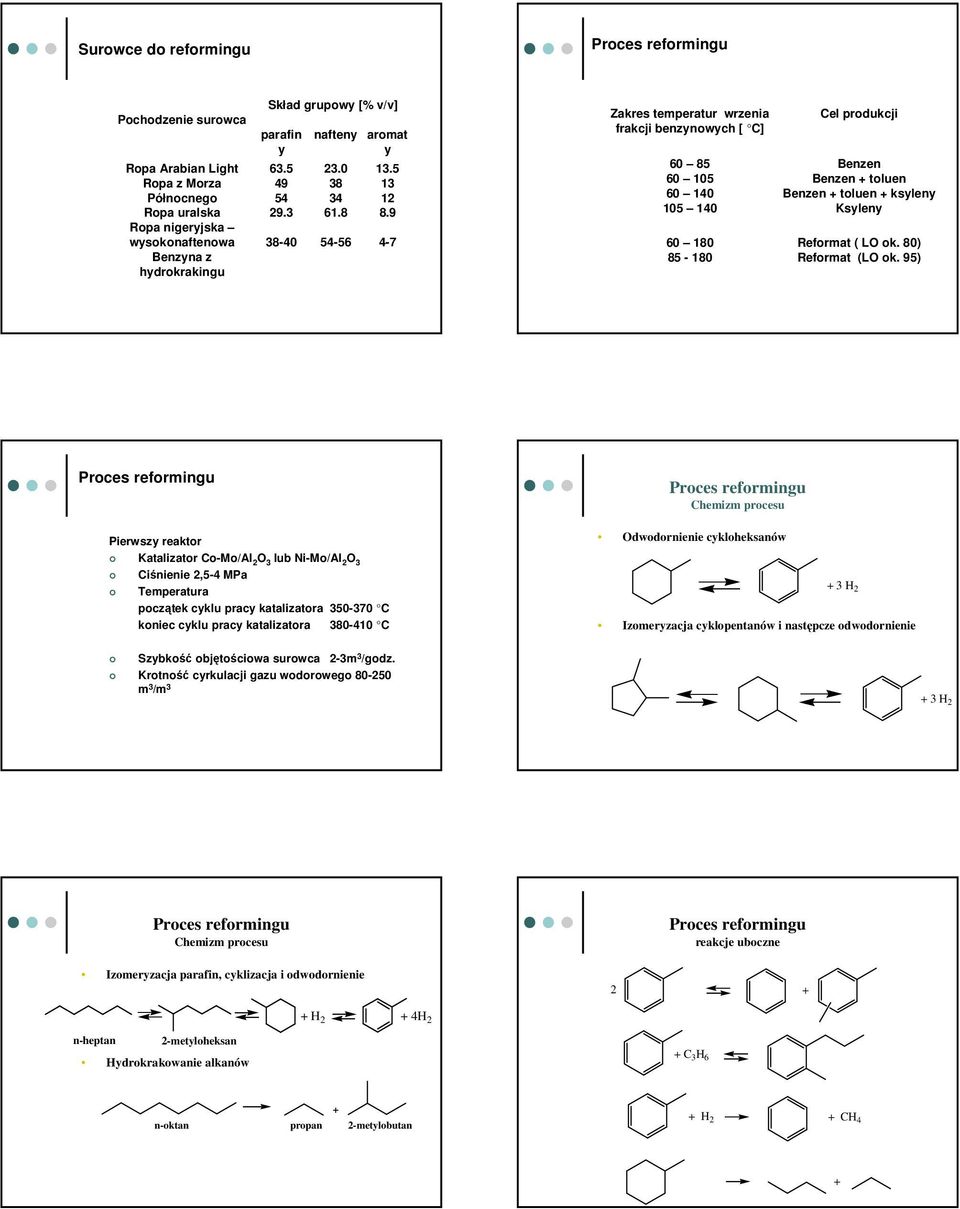 9 4-7 Zakres temperatur wrzenia frakcji benzynowych [ C] 60 85 60 105 60 140 105 140 60 180 85-180 Cel produkcji Benzen Benzen toluen Benzen toluen ksyleny Ksyleny Reformat ( LO ok.