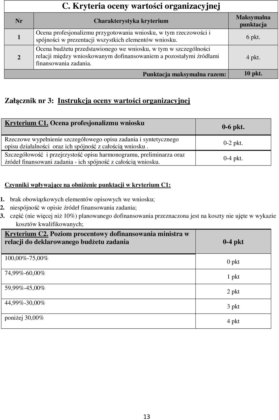 Punktacja maksymalna razem: Maksymalna punktacja 6 pkt. 4 pkt. 10 pkt. Załącznik nr 3: Instrukcja oceny wartości organizacyjnej Kryterium C1.