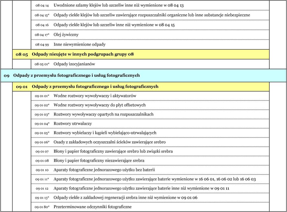 przemysłu fotograficznego i usług fotograficznych 09 01 Odpady z przemysłu fotograficznego i usług fotograficznych 09 01 01* 09 01 02* 09 01 03* 09 01 04* 09 01 05* 09 01 06* 09 01 07 09 01 08 09 01