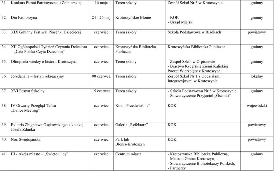 Olimpiada wiedzy o historii Krotoszyna czerwiec Teren szkoły - Zespół Szkół w Orpiszewie - Bractwo Rycerskie Ziemi Kaliskiej Poczet Wierzbięty z Krotoszyna 36.