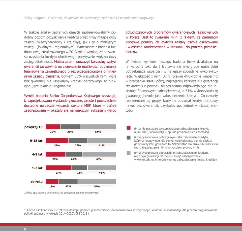 Tymczasem z badania luki finansowej zrealizowanego w 2013 roku 1 wynika, że na szanse uzyskania kredytu obrotowego pozytywnie wpływa duży zasięg działalności.